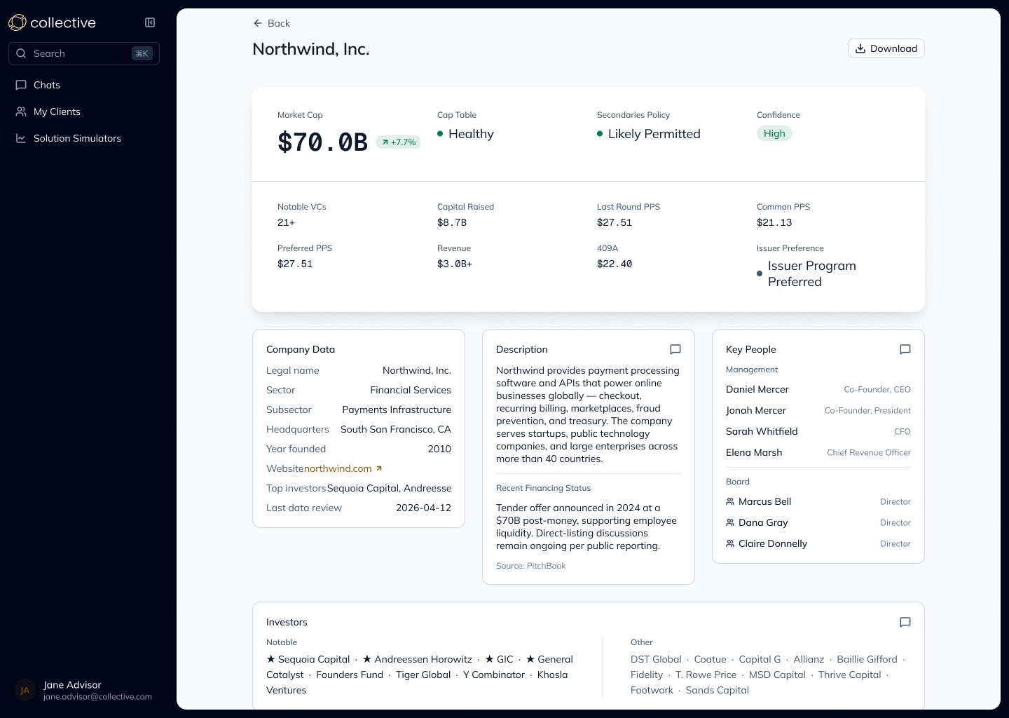 Compass dashboard showing private company information
