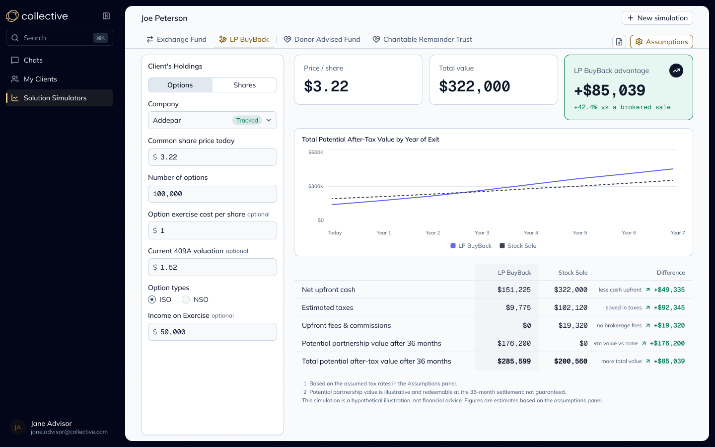 Compass wealth solution provider comparison